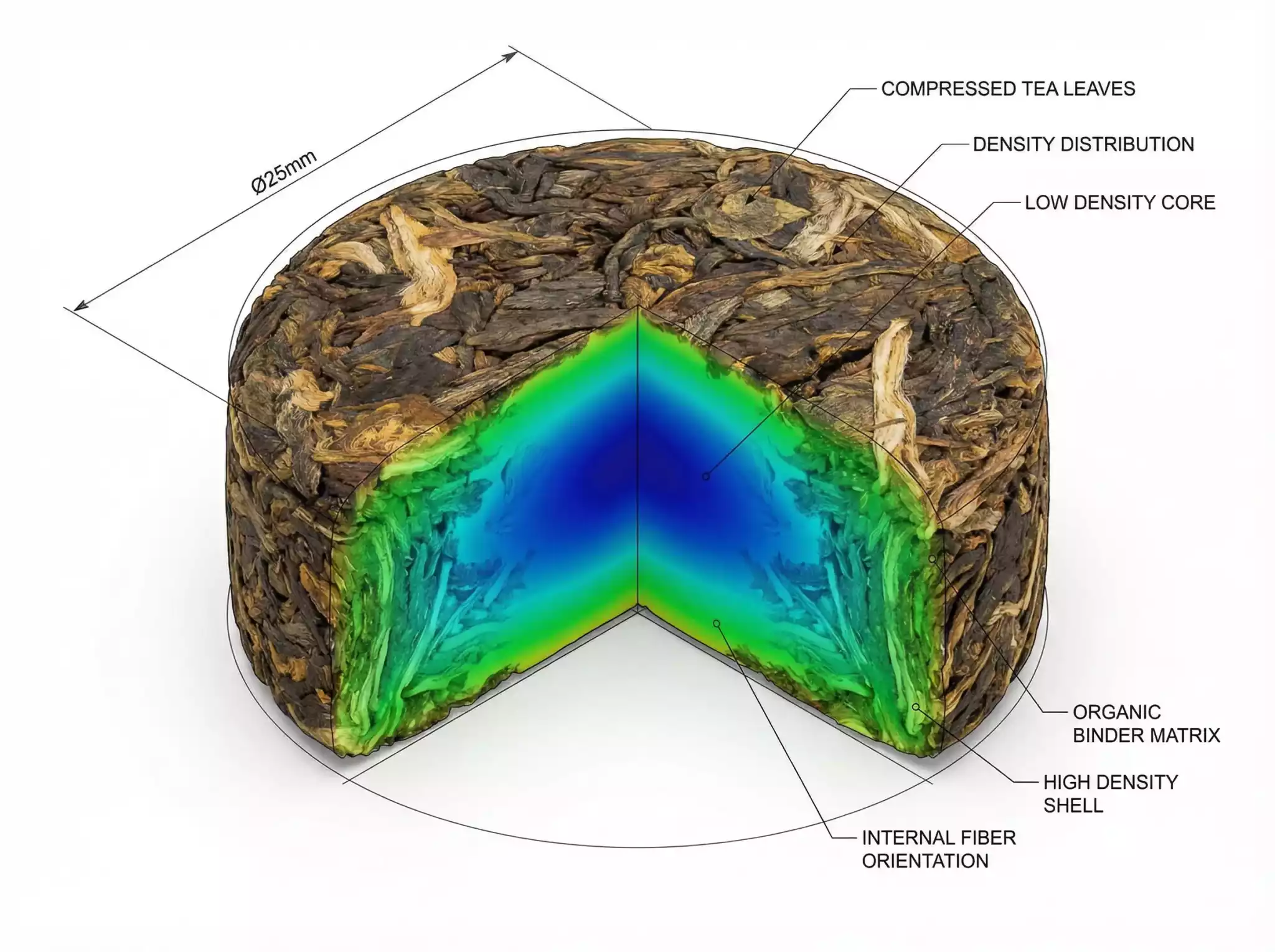 High-speed infusion dynamics of a 2g micro compressed tea disc in a glass gaiwan